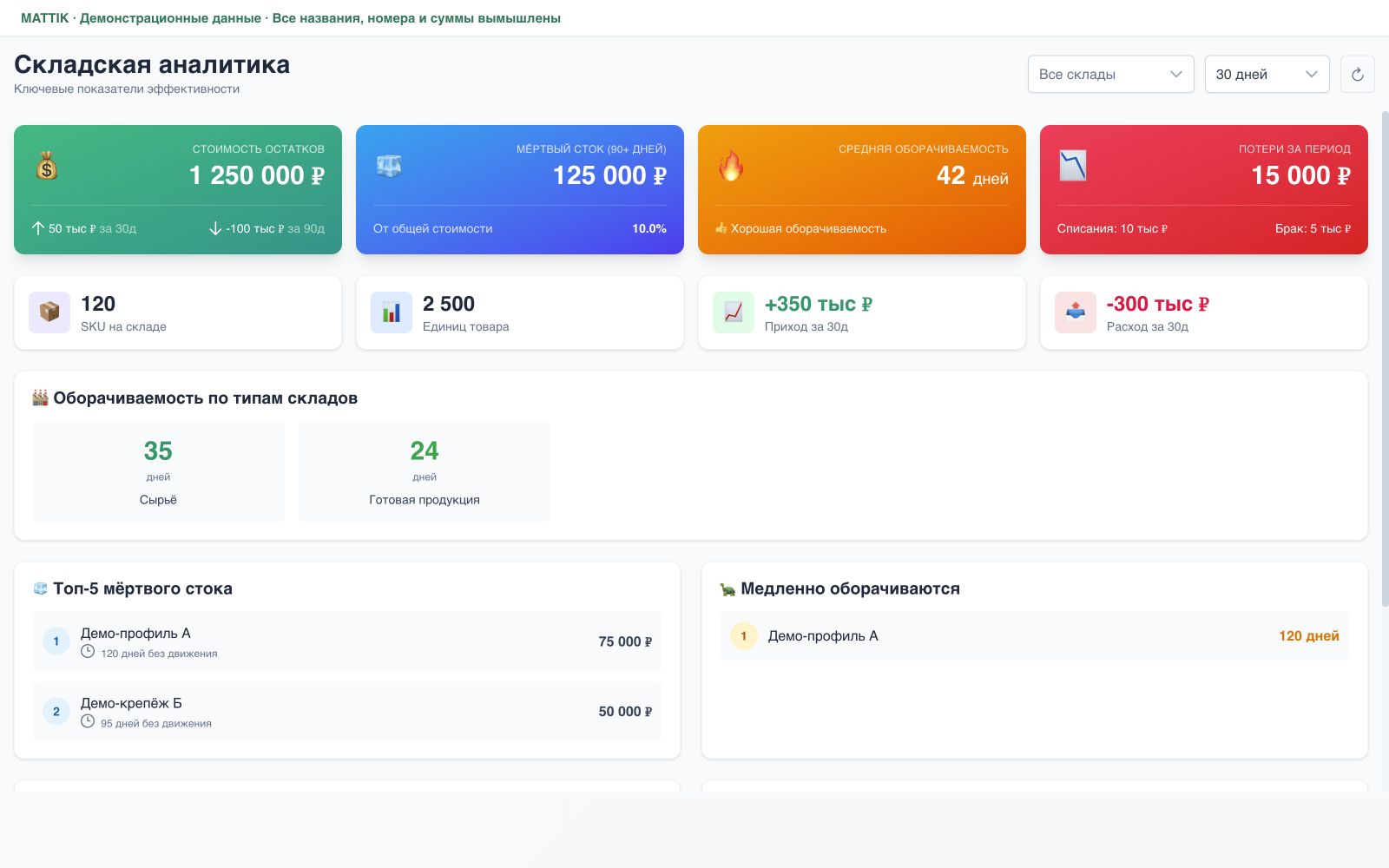 MATTIK: складская аналитика с условными суммами и демонстрационными позициями без движения.